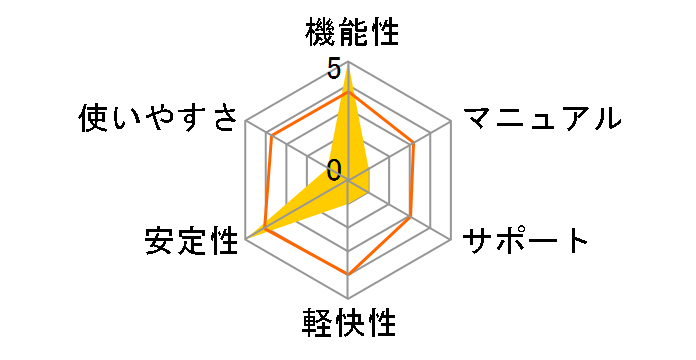 �X�e���C���[�W Ver.6�̃��[�U�[���r���[