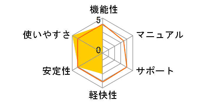 �p�[�t�F�N�g�L�[�}�X�^�[2 �X�����p�b�P�[�W�ł̃��[�U�[���r���[