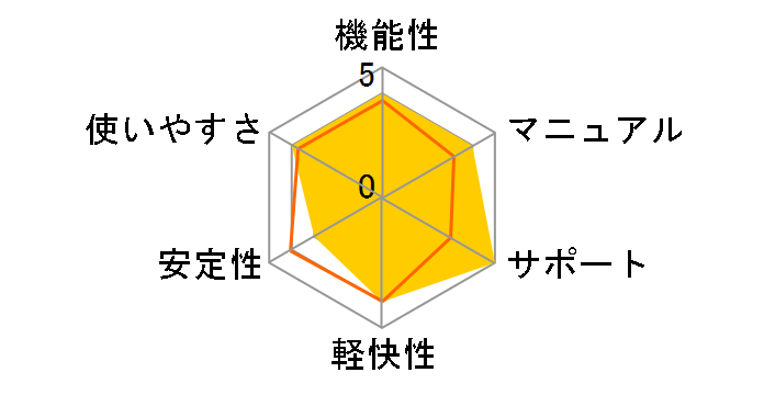 �l�^�̎�̃��[�U�[���r���[