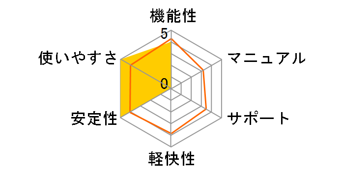 �n���[�L�e�B�̃��x���R���N�V�����̃��[�U�[���r���[