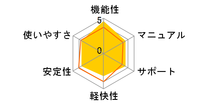 �l�^�̎�2�̃��[�U�[���r���[