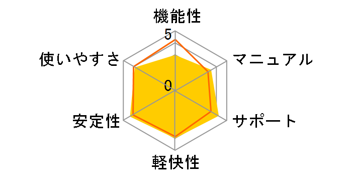 ���x���}�C�e�B7�̃��[�U�[���r���[