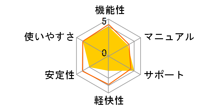 ���x���}�C�e�B POP in Shop5 �ʏ�ł̃��[�U�[���r���[