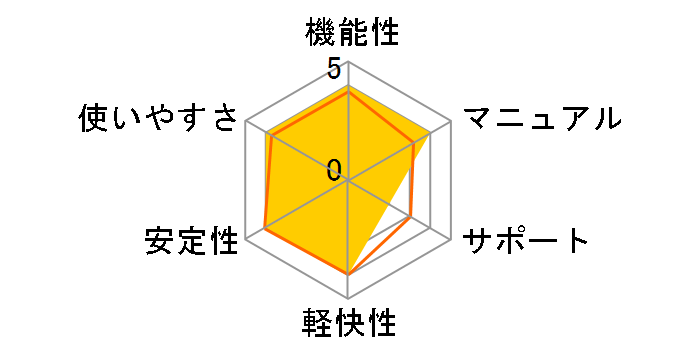 �킪�Ƃ̂Ȃ�ł����6 �t�F���J�Ή��� PaSoRi�t ����p�b�P�[�W�̃��[�U�[���r���[