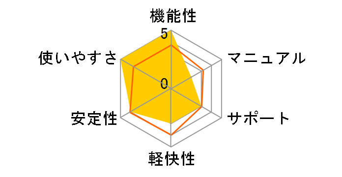 Money 2007�̃��[�U�[���r���[