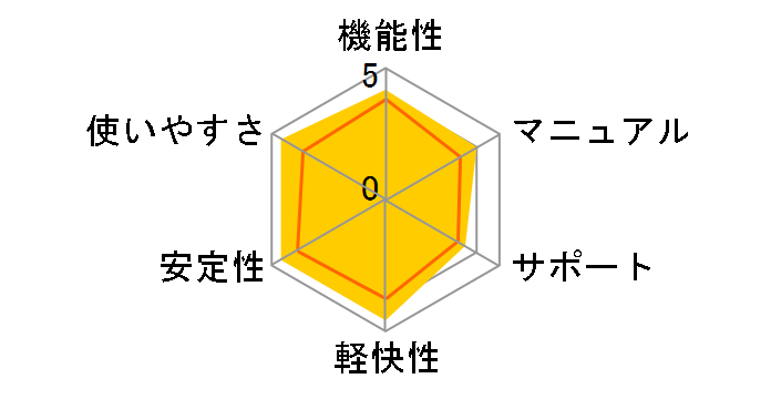 �͂����X�^�W�I 2007�̃��[�U�[���r���[