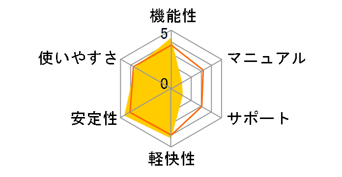 Money Plus Edition�̃��[�U�[���r���[