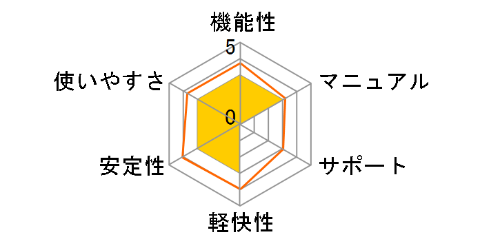 �]�̓g���[�i�[�̃��[�U�[���r���[