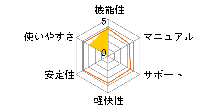 ���炷��|���M�̃��[�U�[���r���[