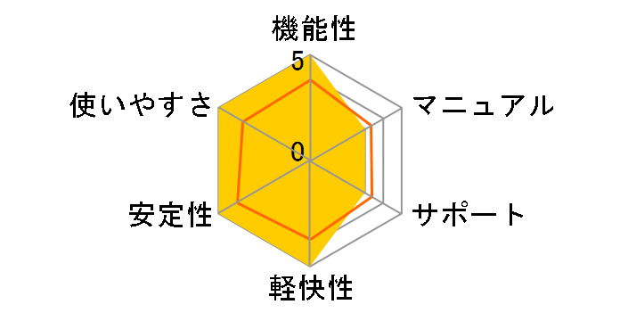 �w�T�G�N�X�v���X(�X�����p�b�P�[�W��)�̃��[�U�[���r���[