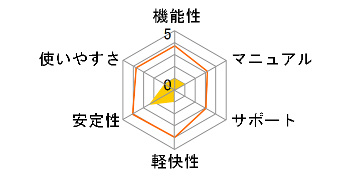 �f�B�Y�j�[ �͂������[���h �I�[���X�^�[�Y�����! 2008�̃��[�U�[���r���[