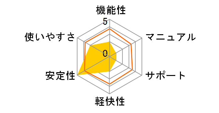 �{�i�|�� 6�̃��[�U�[���r���[