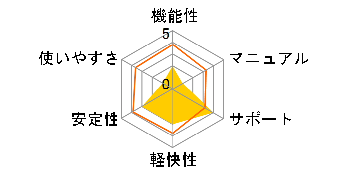 �M��ZERO USB�������ł̃��[�U�[���r���[