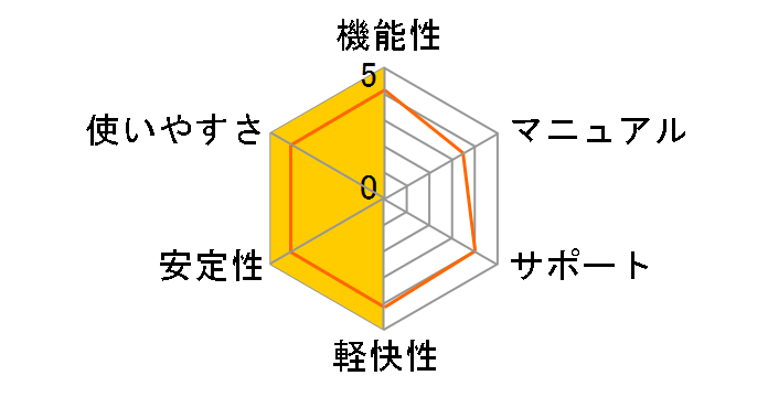 �����犋����T�L�����O�h�o���E�T�ł̃��[�U�[���r���[