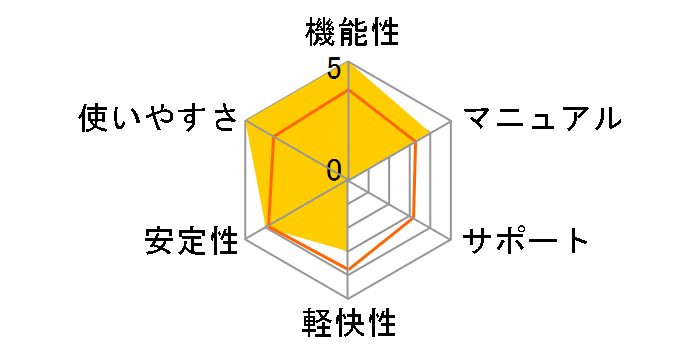 �M����� Ver.15 DVD�ł̃��[�U�[���r���[