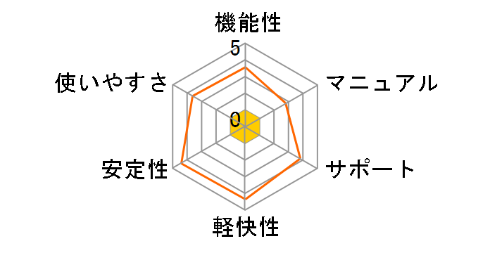 ���� X Pen�̃��[�U�[���r���[