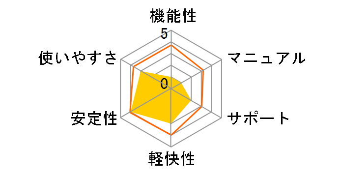 �����ꊮ�S�}�X�^�[GOLD ����+���� �e�L�X�g�t���̃��[�U�[���r���[