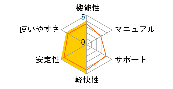 �炭�炭�����]�㋉�̃��[�U�[���r���[