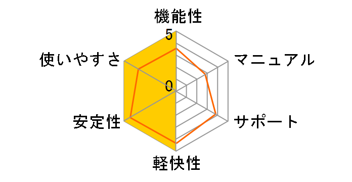 �炭�炭�����]�����̃��[�U�[���r���[