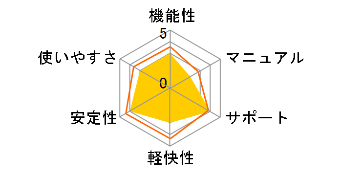 media5 Premier 2.0 �d���O��GOLD (�@�B�E�@�K) ���i�ۏؔł̃��[�U�[���r���[