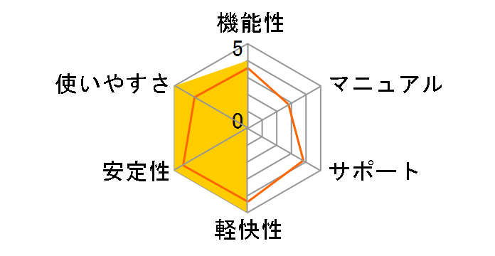 �ߋ���˔j! �񋉌��z�m�����̃��[�U�[���r���[