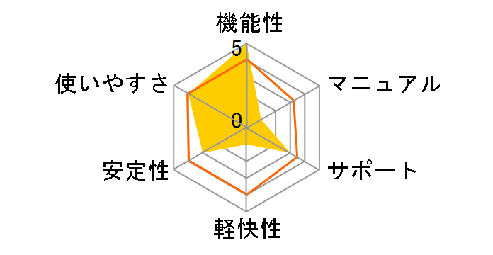 �C���^�[�l�b�g���Ȗ_����4�̃��[�U�[���r���[