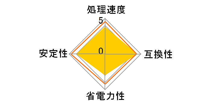 Pentium 4 3.06G Socket478 BOX�̃��[�U�[���r���[