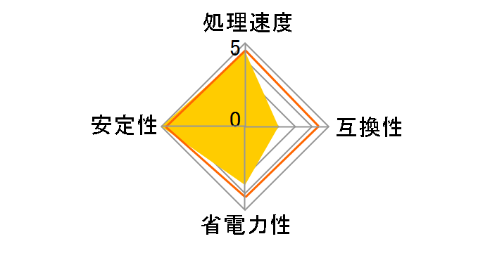 Pentium 4 2.53G Socket478 �o���N�̃��[�U�[���r���[