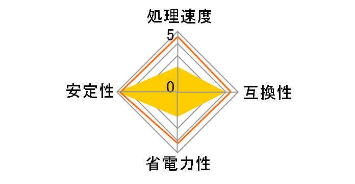 Pentium 4 2.2G Socket478 �o���N�̃��[�U�[���r���[