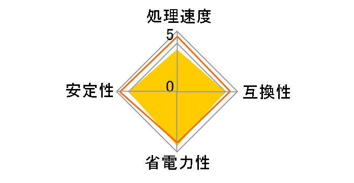 Celeron 2.40G Socket478 �o���N�̃��[�U�[���r���[