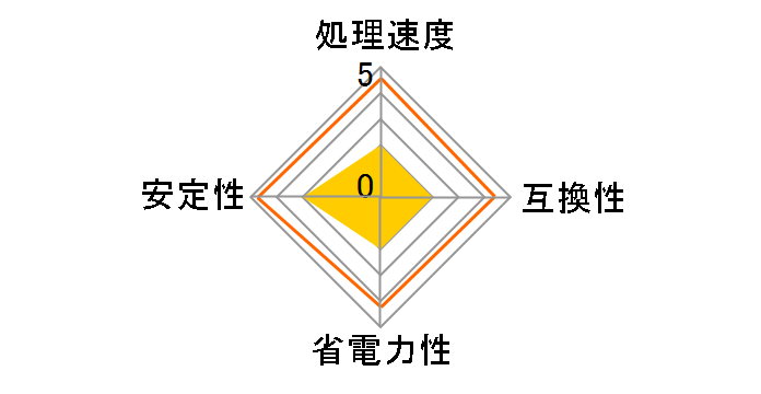 Celeron 1.7G Socket478 BOX�̃��[�U�[���r���[