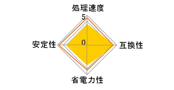 Celeron 2.80G Socket478 �o���N�̃��[�U�[���r���[