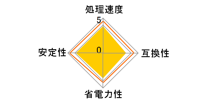 Pentium 4 3.40G Socket478 �o���N�̃��[�U�[���r���[