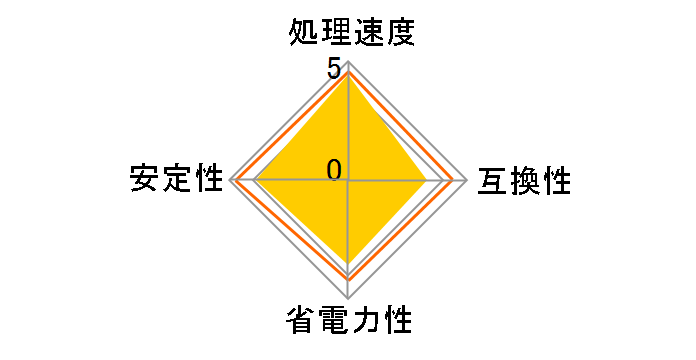 Pentium 4 3.40EG Socket478 BOX�̃��[�U�[���r���[