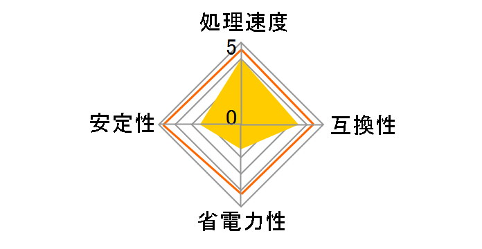 Pentium 4 550 Socket775 BOX�̃��[�U�[���r���[