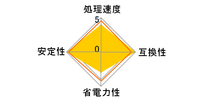 Pentium 4 520 Socket775 BOX�̃��[�U�[���r���[