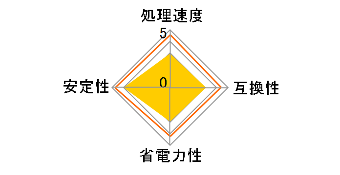 Celeron D 325 Socket478 BOX�̃��[�U�[���r���[