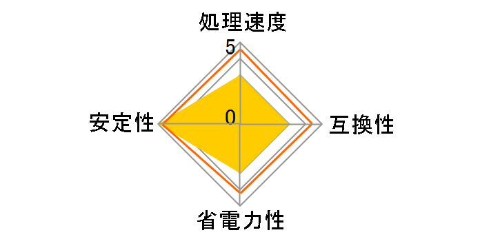 Celeron D 345 Socket478 BOX�̃��[�U�[���r���[