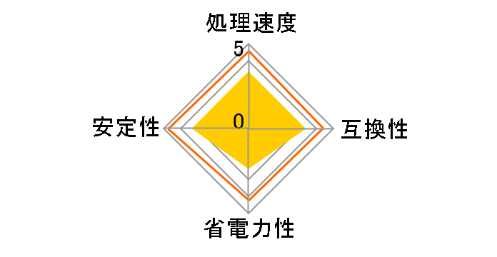 Pentium 4 530J Socket775 BOX�̃��[�U�[���r���[