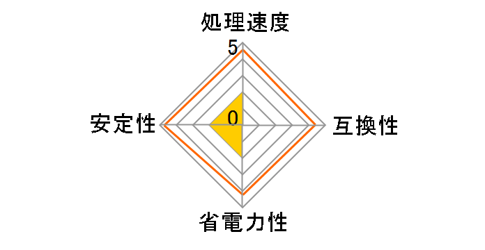 Celeron M 370 �o���N�̃��[�U�[���r���[