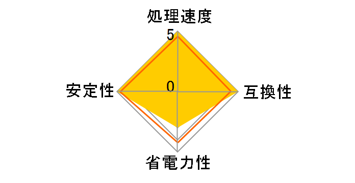 Pentium 4 660 Socket775 BOX�̃��[�U�[���r���[
