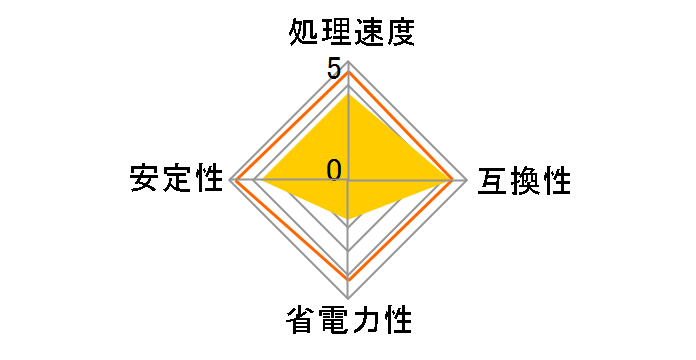 Pentium 4 640 Socket775 BOX�̃��[�U�[���r���[
