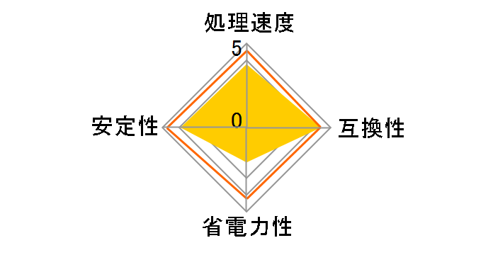 Pentium 4 630 Socket775 �o���N�̃��[�U�[���r���[