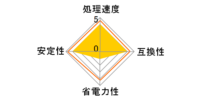 Pentium 4 Extreme Edition 3.73G Socket775 BOX�̃��[�U�[���r���[