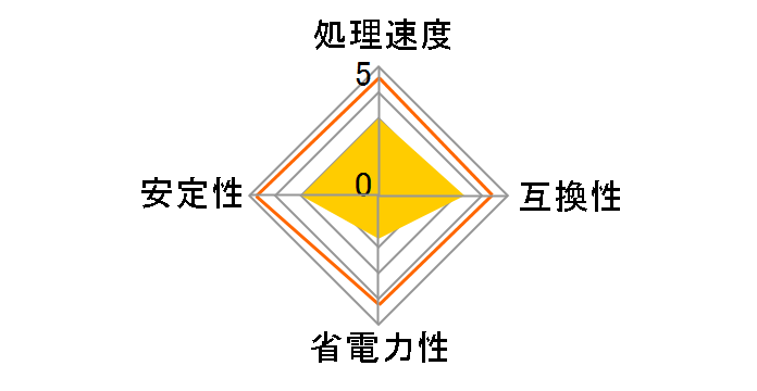 Pentium Extreme Edition 840 3.20G Socket775 BOX�̃��[�U�[���r���[