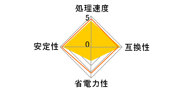Pentium D 840 BOX�̃��[�U�[���r���[