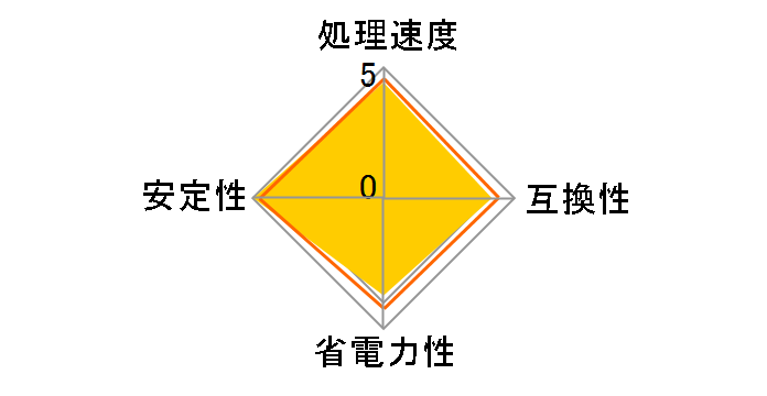 Pentium D 830 BOX�̃��[�U�[���r���[