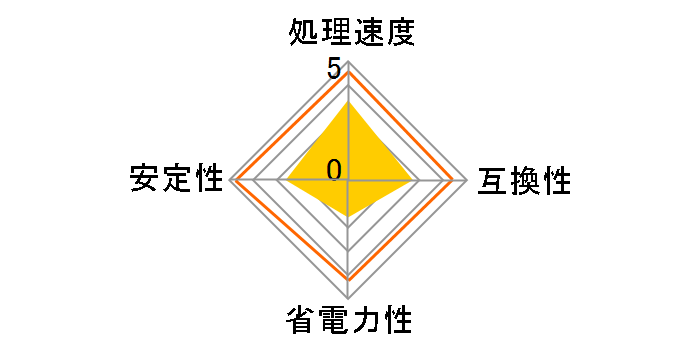Pentium D 820 BOX�̃��[�U�[���r���[