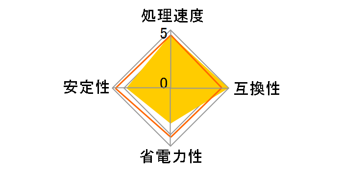 Pentium D 820 �o���N�̃��[�U�[���r���[
