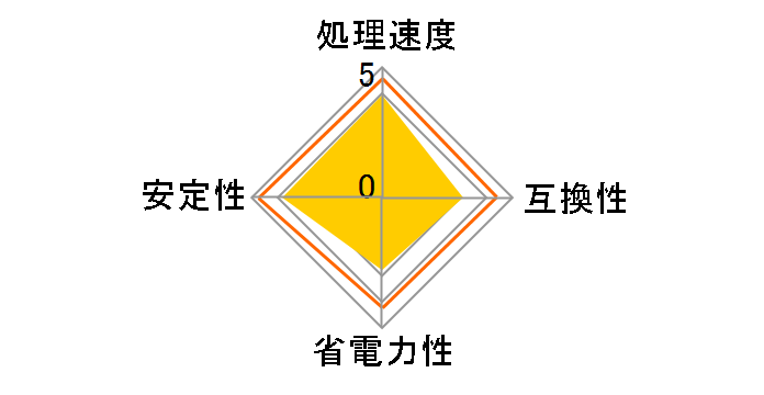 Pentium 4 531 Socket775 BOX�̃��[�U�[���r���[
